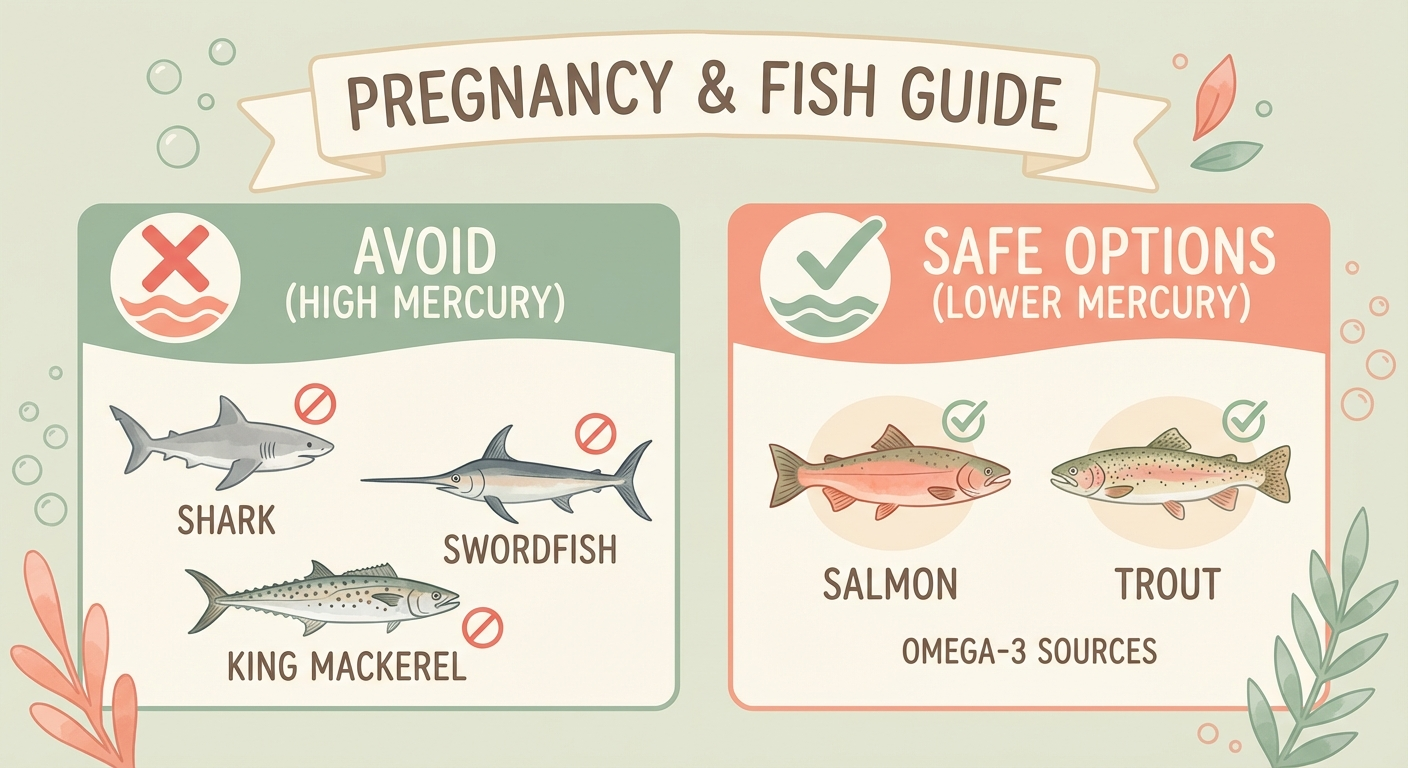 High-mercury fish to avoid during pregnancy